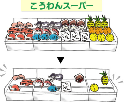 食品売り場のイラスト